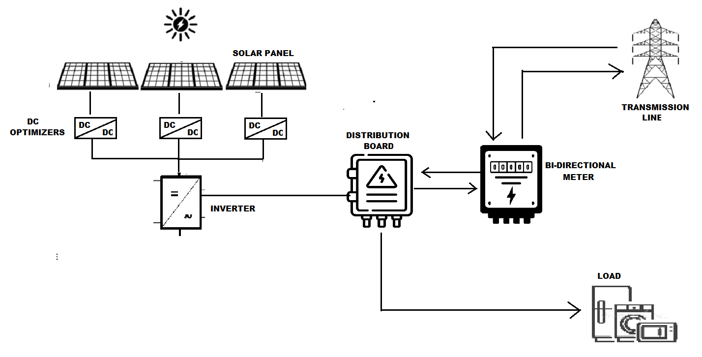 Solar Rooftop in Beangaluru 